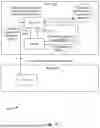 Fig. 15 - POLICY ENFORCEMENT ACROSS IDENTITY BOUNDARIES