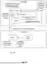 Fig. 16 - POLICY ENFORCEMENT ACROSS IDENTITY BOUNDARIES