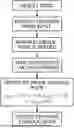 Fig. 01 - Self-Expanding Symbolic Intelligence System (SESIS)