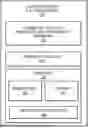 Fig. 01 - FACILITATING PORTABLE, REUSABLE, AND SHARABLE INTERNET OF THINGS (IoT)-BASED SERVICES AND RESOURCES