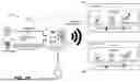 Fig. 04 - FACILITATING PORTABLE, REUSABLE, AND SHARABLE INTERNET OF THINGS (IoT)-BASED SERVICES AND RESOURCES