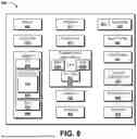 Fig. 09 - On-Demand Private Network Creation and Management
