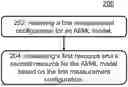 Fig. 01 - MEASUREMENTS FOR BEAM PREDICTION IN A COMMUNICATION SYSTEM