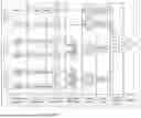 Fig. 05 - METHOD AND SYSTEM FOR DETECTING INTRUSIONS IN INDUSTRIAL CONTROL SYSTEMS