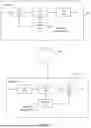 Fig. 02 - TRANSFORM SELECTION IN A VIDEO ENCODER AND/OR VIDEO DECODER