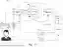 Fig. 30 - PROVIDING MOODSCAPES AND OTHER MEDIA EXPERIENCES