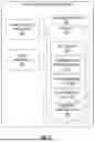 Fig. 03 - WIFI PROTECTED ACCESS BYPASS FOR EMERGENCY VOICE SERVICES