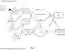 Fig. 02 - Self-Organizing Networks (SON) and Minimization of Drive Test (MDT) Enhancements for NR-U