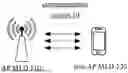 Fig. 01 - METHOD FOR POWER MANAGEMENT, AND MULTI-LINK DEVICE