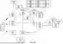 Fig. 07 - Idle Mode Positioning Procedures for Reduced Capacity Devices