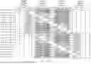 Fig. 25 - COMMUNICATION METHOD AND COMMUNICATION APPARATUS