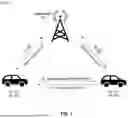 Fig. 02 - METHODS AND APPARATUSES FOR COEXISTENCE OF SIDELINK COMMUNICATIONS
