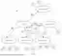 Fig. 02 - TXOP SHARING FOR WIRELESS NETWORK