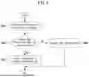 Fig. 06 - METHOD AND APPARATUS FOR POWER CONSUMPTION SAVING OF TERMINAL