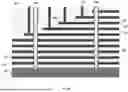 Fig. 07 - THREE-DIMENSIONAL MEMORY DEVICES AND FABRICATING METHODS THEREOF