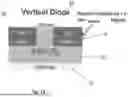 Fig. 02 - GROUP III-OXIDE DEVICES WITH SELECT SEMI-INSULATING AREAS