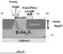 Fig. 09 - GROUP III-OXIDE DEVICES WITH SELECT SEMI-INSULATING AREAS