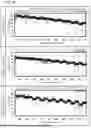 Fig. 49 - SEMICONDUCTOR DEVICE AND METHOD FOR MANUFACTURING THE SAME