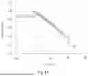 Fig. 04 - SEMICONDUCTOR STRUCTURE WITH CHIRP LAYER