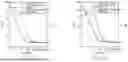 Fig. 07 - METHOD FOR PREPARING STABLE ORGANIC ELECTROCHEMICAL TRANSISTORS