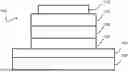 Fig. 01 - EFFICIENT AND STABLE ALL PHOSPHORESCENT WHITE ORGANIC LIGHT EMITTING DIODES WITH EXCELLENT COLOR STABILITY