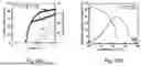 Fig. 49 - METAL CARBENE COMPLEX AND ITS USE