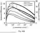 Fig. 63 - METAL CARBENE COMPLEX AND ITS USE