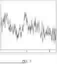 Fig. 07 - MR SPECTROSCOPY SYSTEM AND METHOD