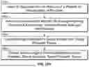 Fig. 97 - Catheter with a Double Balloon Structure to Generate and Apply a Heated Ablative Zone to Tissue