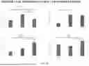 Fig. 06 - COMPOSITION FOR DENTIN ADHESION AND COMPOSITION FOR PULP RESTORATION, EACH COMPOSITION CONTAINING CPNE7-DERIVED PEPTIDE
