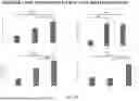 Fig. 07 - COMPOSITION FOR DENTIN ADHESION AND COMPOSITION FOR PULP RESTORATION, EACH COMPOSITION CONTAINING CPNE7-DERIVED PEPTIDE