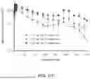 Fig. 40 - IMPLANTABLE POLYMER DEPOTS FOR THE CONTROLLED RELEASE OF THERAPEUTIC AGENTS