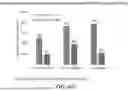 Fig. 47 - IMPLANTABLE POLYMER DEPOTS FOR THE CONTROLLED RELEASE OF THERAPEUTIC AGENTS