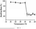 Fig. 06 - METHODS OF FABRICATING THERMOSENSITIVE HYDROGELS AND USES THEREOF FOR INDUCING CHRONIC GLAUCOMA ANIMAL MODELS