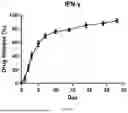 Fig. 07 - METHODS OF FABRICATING THERMOSENSITIVE HYDROGELS AND USES THEREOF FOR INDUCING CHRONIC GLAUCOMA ANIMAL MODELS