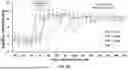 Fig. 08 - COMPOSITIONS AND METHODS OF USE THEREOF FOR PREVENTION OF MASTITIS