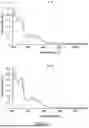 Fig. 07 - INHALABLE COMPOSITIONS OF CDK9 INHIBITORS