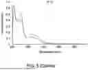 Fig. 08 - INHALABLE COMPOSITIONS OF CDK9 INHIBITORS