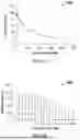 Fig. 02 - COMPOSITION AND METHOD FOR TREATING ARTHRITIS