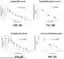 Fig. 06 - PARENTERAL COMPOSITIONS OF ZILEUTON AND METHODS OF USE