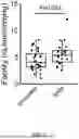 Fig. 03 - TREATING ELEVATED INTRAOCULAR PRESSURE WITH NICOTINAMIDE