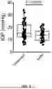 Fig. 05 - TREATING ELEVATED INTRAOCULAR PRESSURE WITH NICOTINAMIDE