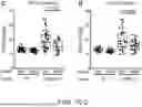 Fig. 10 - TREATING ELEVATED INTRAOCULAR PRESSURE WITH NICOTINAMIDE