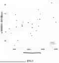 Fig. 02 - COMPOSITIONS AND METHODS FOR TREATING TRANSTHYRETIN (TTR) MEDIATED AMYLOIDOSIS