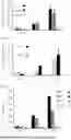 Fig. 02 - ENGINEERED T CELL RECEPTOR CONSTRUCTS FOR CANCER THERAPY