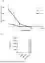 Fig. 15 - ENGINEERED T CELL RECEPTOR CONSTRUCTS FOR CANCER THERAPY