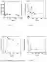 Fig. 16 - ENGINEERED T CELL RECEPTOR CONSTRUCTS FOR CANCER THERAPY