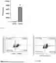 Fig. 17 - ENGINEERED T CELL RECEPTOR CONSTRUCTS FOR CANCER THERAPY