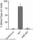Fig. 01 - GENETICALLY ENGINEERED CELLS