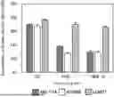 Fig. 01 - ANTI-OBESITY AGENT COMPRISING ENTEROBACTERIA AS ACTIVE INGREDIENT AND METHOD FOR PRODUCING SAME